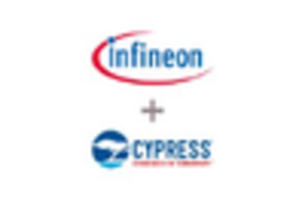 Dram Module Component Market key player