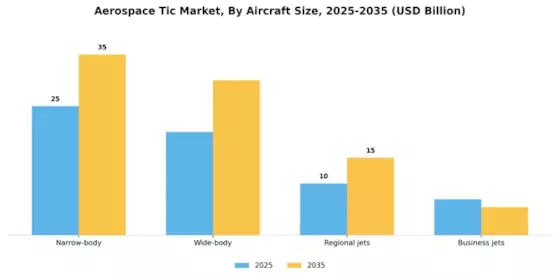 Aerospace Tic Market Segment Image 0