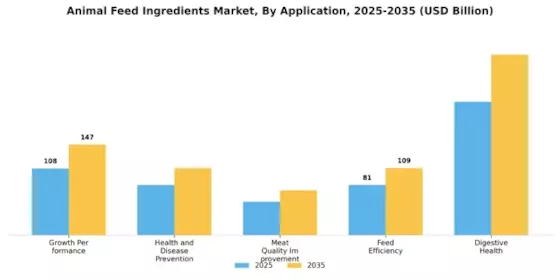 Animal Feed Ingredients Market Segment Image 2