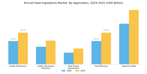 Animal Feed Ingredients Market Segment Image 2