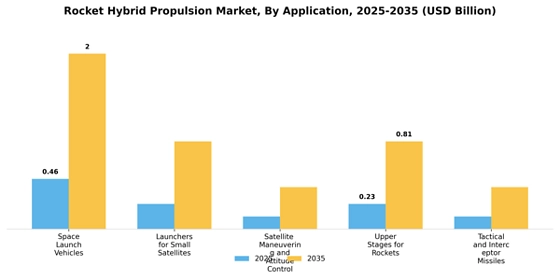 Rocket Hybrid Propulsion Market  Segment Image 0