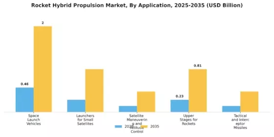 Rocket Hybrid Propulsion Market  Segment Image 1
