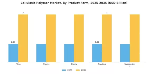 Cellulosic Polymer Market Segment Image 3