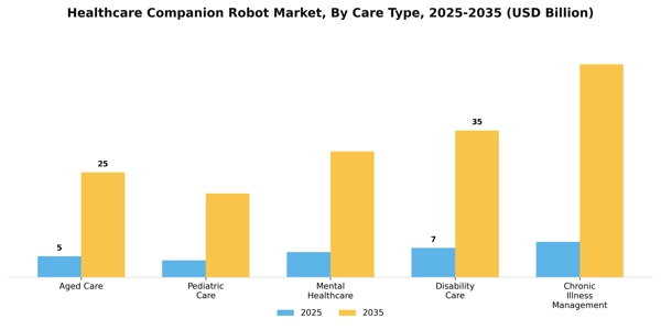 Healthcare Companion Robot Market Segment Image 0