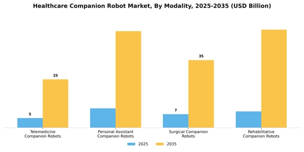 Healthcare Companion Robot Market Segment Image 3