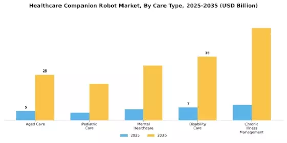 Healthcare Companion Robot Market Segment Image 2