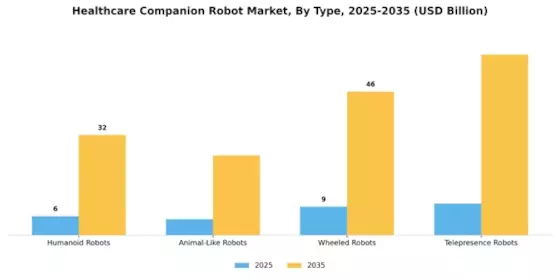Healthcare Companion Robot Market Segment Image 3