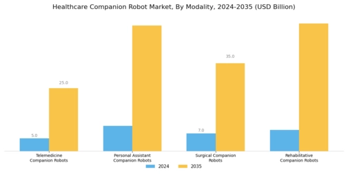 Healthcare Companion Robot Market Segment Image 0