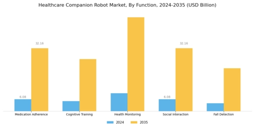 Healthcare Companion Robot Market Segment Image 1
