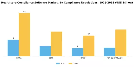 Healthcare Compliance Software Market Segment Image 3