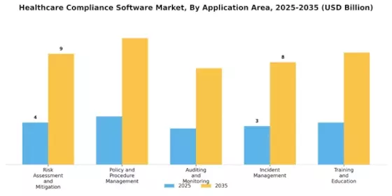 Healthcare Compliance Software Market Segment Image 4