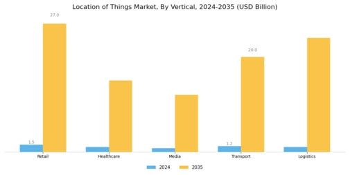 Location of Things Market Segment Image 2