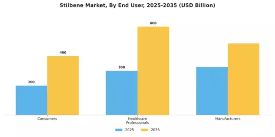 Stilbene Market Segment Image 3
