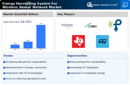 Energy Harvesting System Wireless Sensor Network Market Infographic