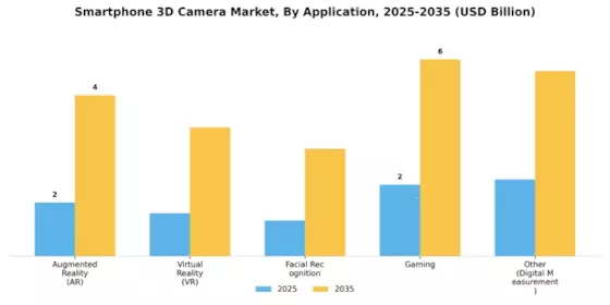Smartphone 3D Camera Market Segment Image 2