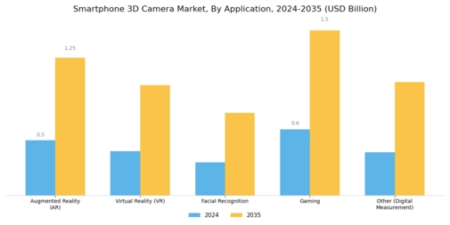 Smartphone 3D Camera Market Segment Image 2