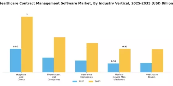 Healthcare Contract Management Software Market Segment Image 2