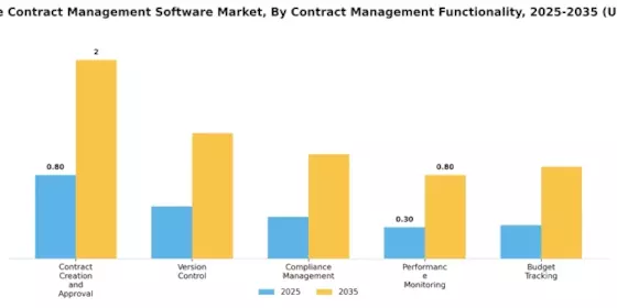 Healthcare Contract Management Software Market Segment Image 3