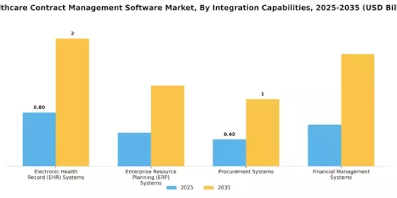 Healthcare Contract Management Software Market Segment Image 4