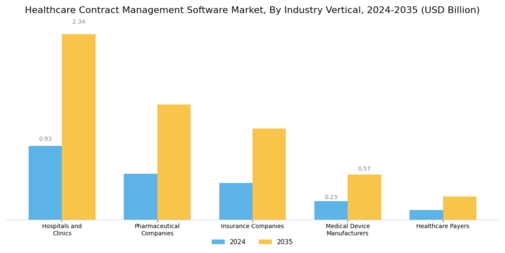 Healthcare Contract Management Software Market Segment Image 2
