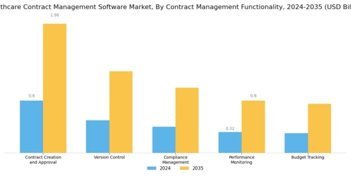 Healthcare Contract Management Software Market Segment Image 3