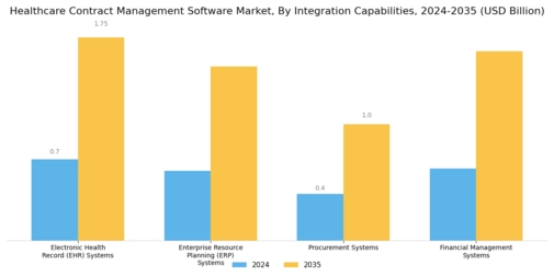 Healthcare Contract Management Software Market Segment Image 4