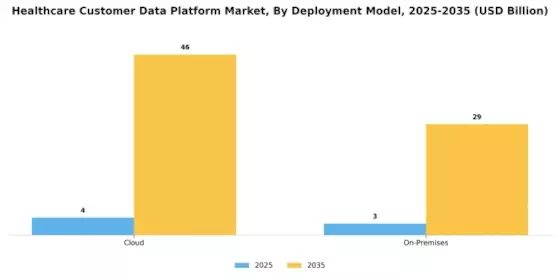 Healthcare Customer Data Platform Market Segment Image 0