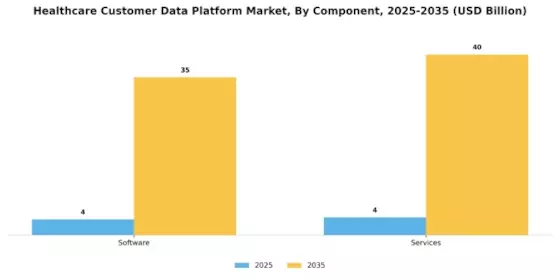 Healthcare Customer Data Platform Market Segment Image 1