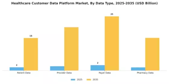 Healthcare Customer Data Platform Market Segment Image 2