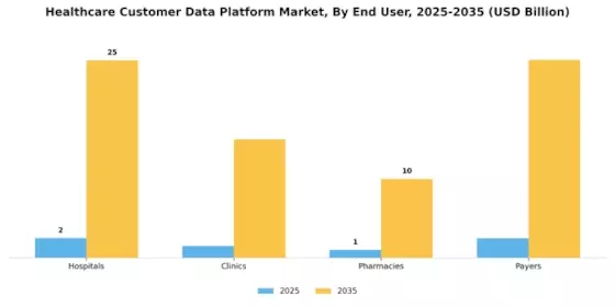 Healthcare Customer Data Platform Market Segment Image 3