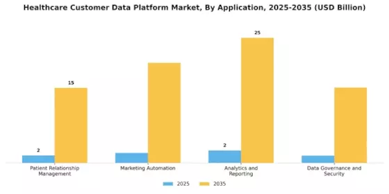 Healthcare Customer Data Platform Market Segment Image 4