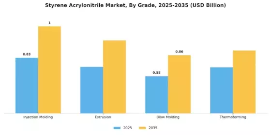 Styrene Acrylonitrile Market Segment Image 1