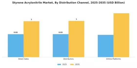 Styrene Acrylonitrile Market Segment Image 3