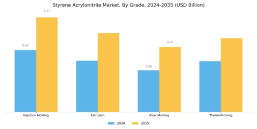 Styrene Acrylonitrile Market Segment Image 1