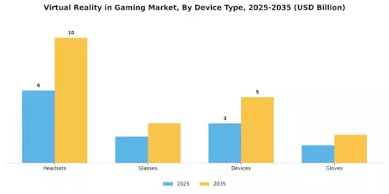 Virtual Reality Gaming Market Segment Image 0