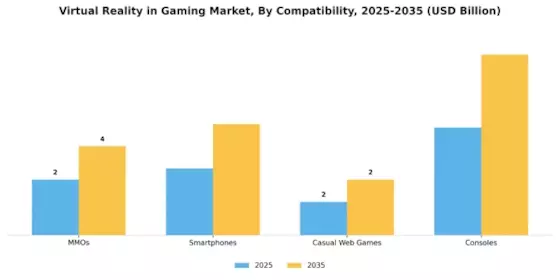 Virtual Reality Gaming Market Segment Image 1