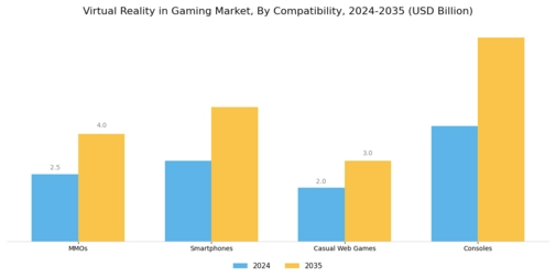 Virtual Reality Gaming Market Segment Image 1
