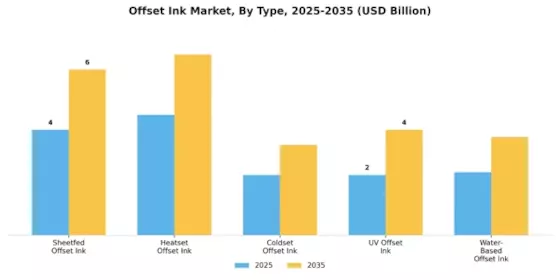 Offset Ink Market Segment Image 0