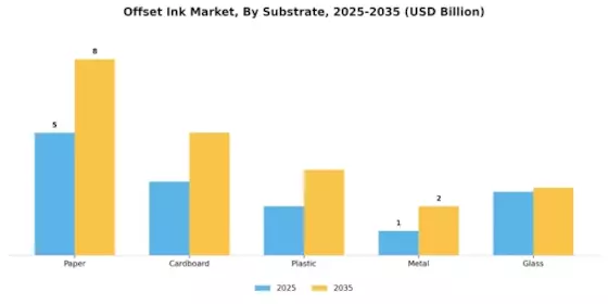 Offset Ink Market Segment Image 1
