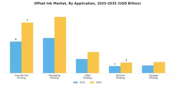 Offset Ink Market Segment Image 2