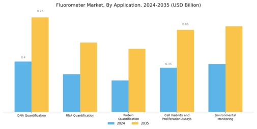 Fluorometer Market Segment Image 0