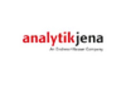 Fluorometer Market key player