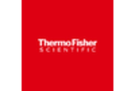 Fluorometer Market key player