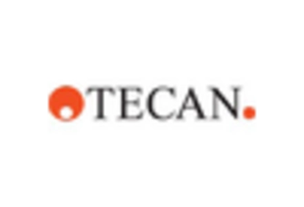 Fluorometer Market key player