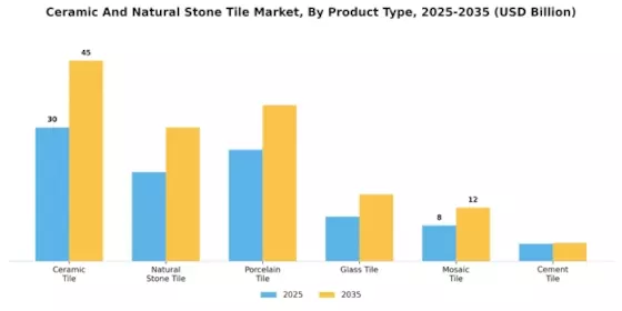 Ceramic Natural Stone Tile Market Segment Image 0