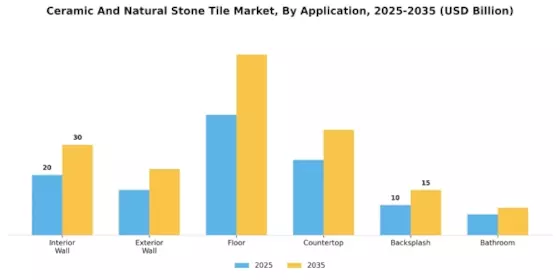 Ceramic Natural Stone Tile Market Segment Image 1