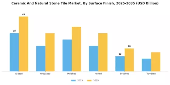 Ceramic Natural Stone Tile Market Segment Image 2