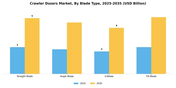 Crawler Dozers Market Segment Image 1