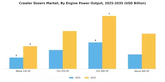 Crawler Dozers Market Segment Image 0