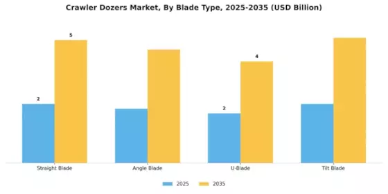 Crawler Dozers Market Segment Image 1